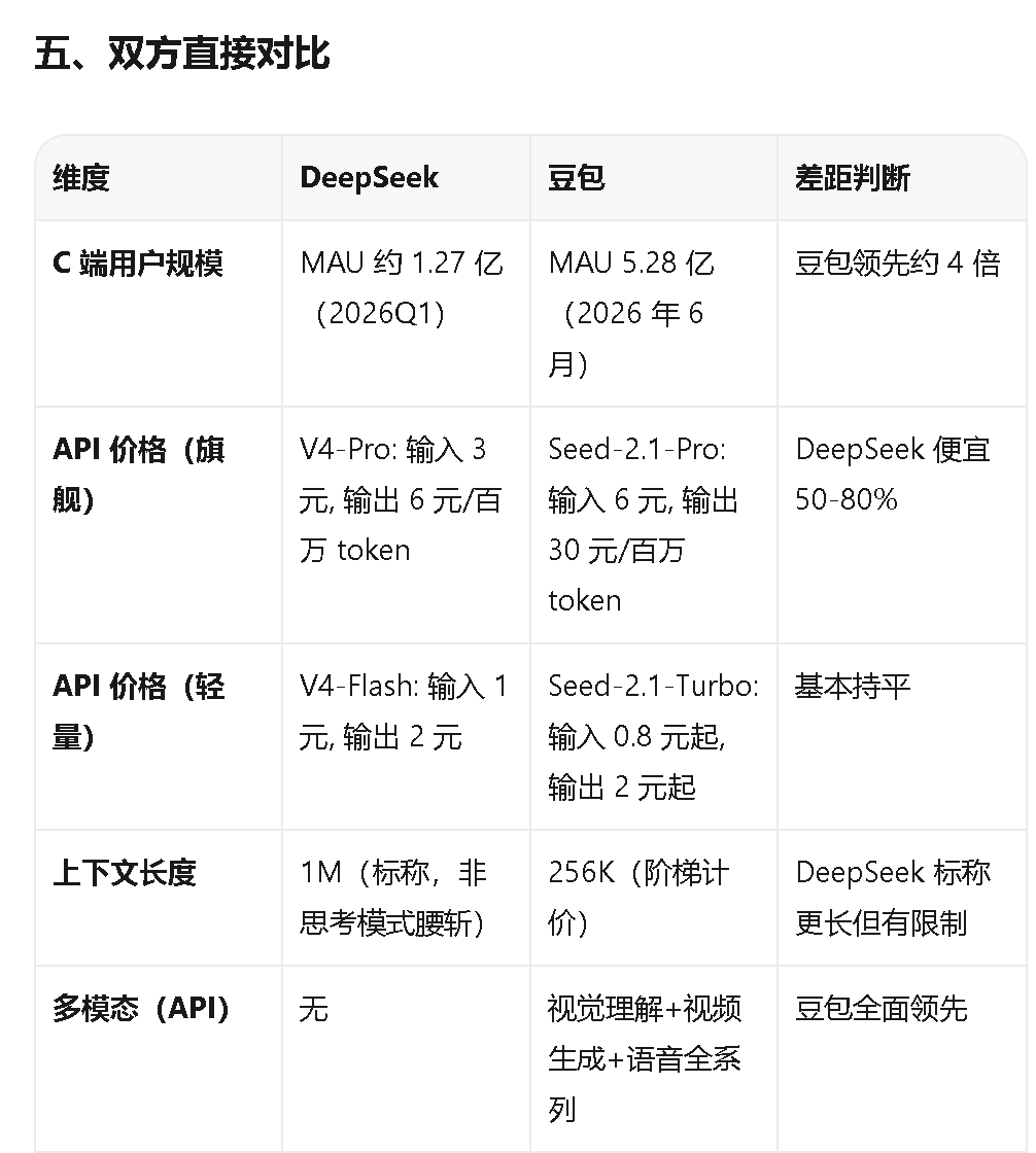 分析报告